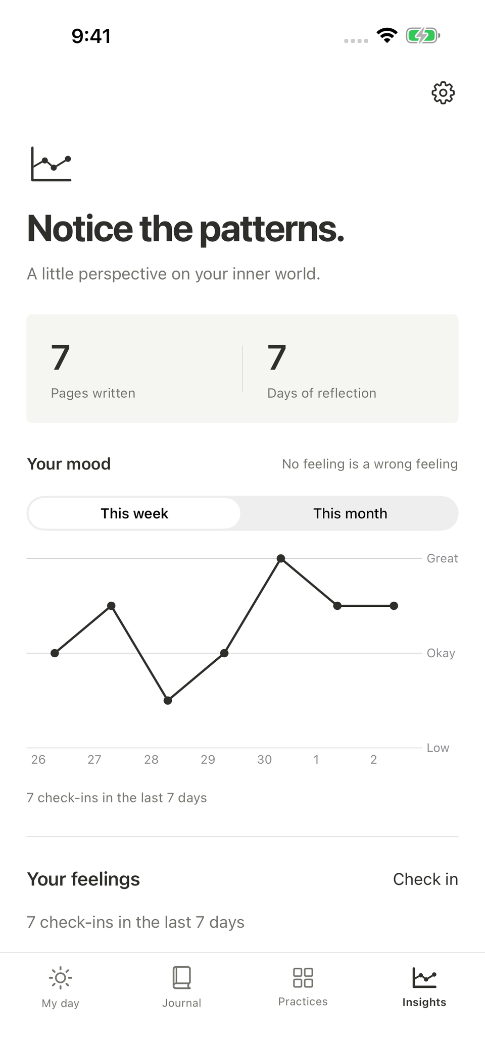 Feelings in Still